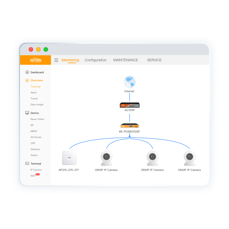 Cloud Platform Cloud Platform